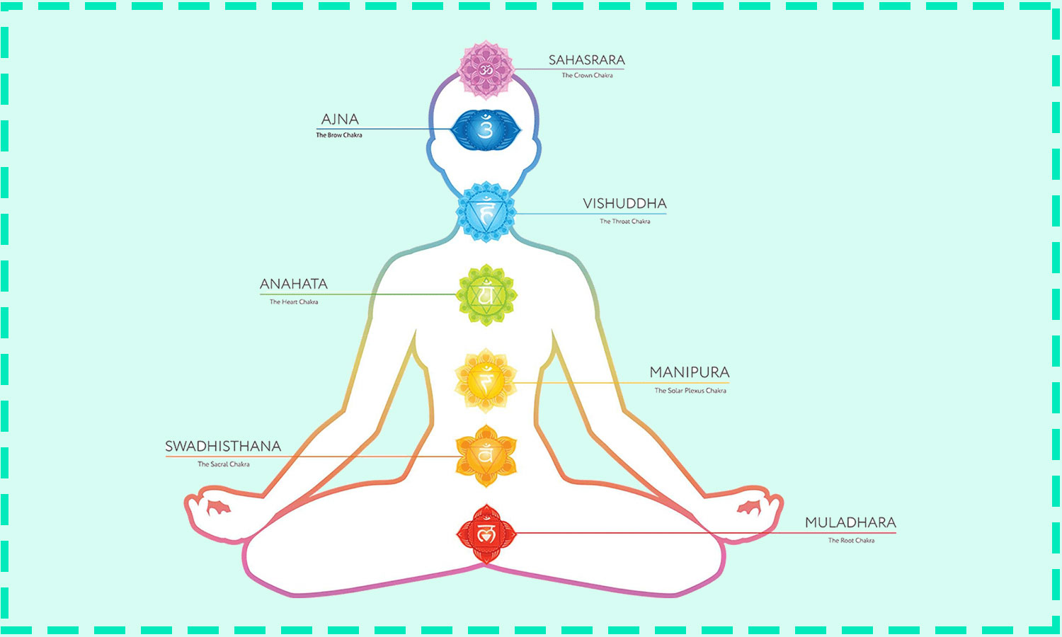 tantra chakra